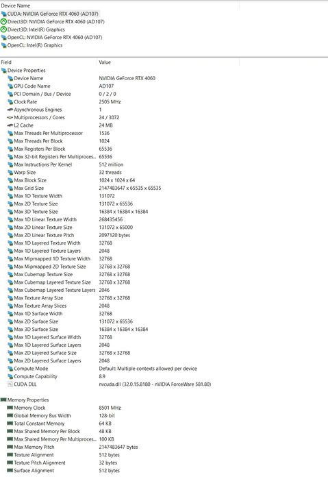 GeForce RTX 4060 8Gb GDDR6 Dual Evo Asus
