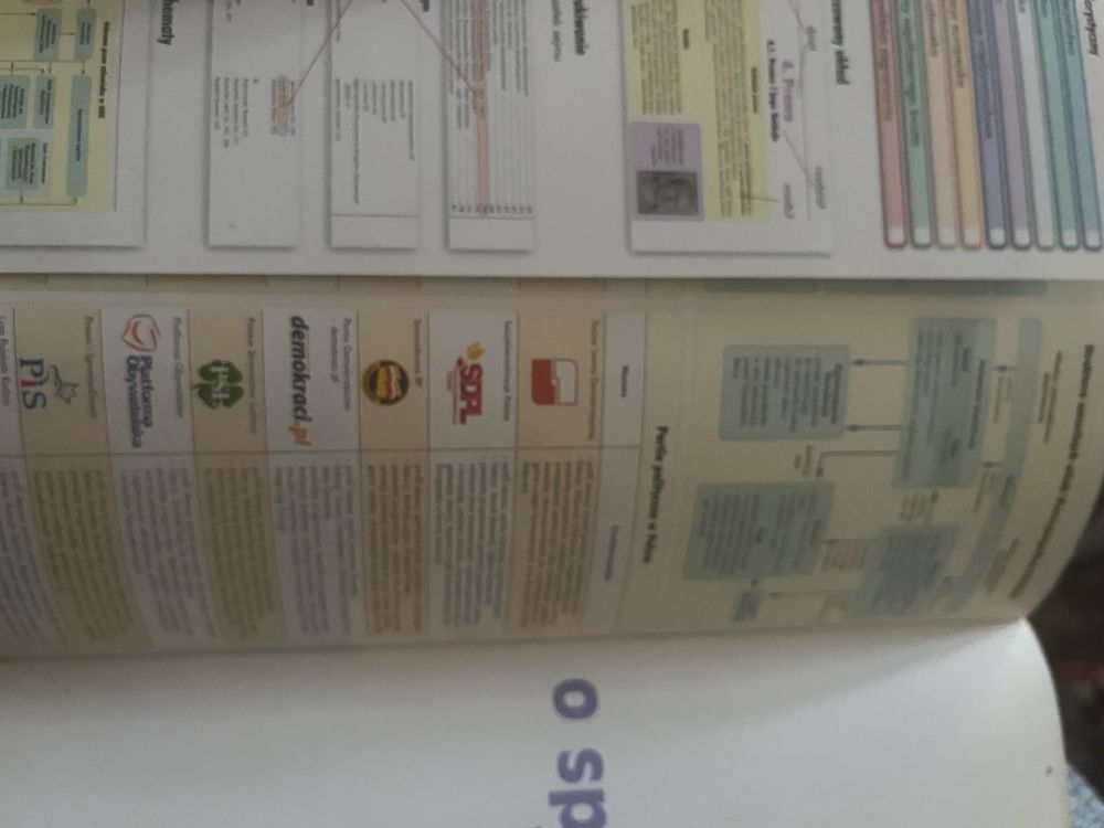 Wiedza o spoleczeństwie vademecum maturalne PWSM
