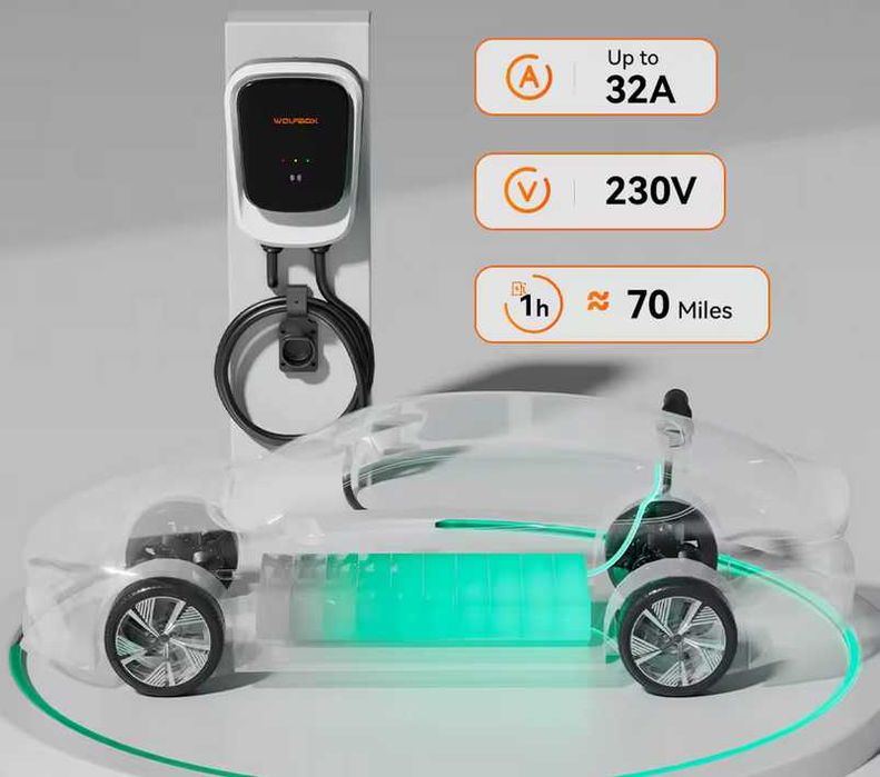Wallbox Carregador - 7 kw - 32 A - APP e Cartões - Eletricos Hibridos