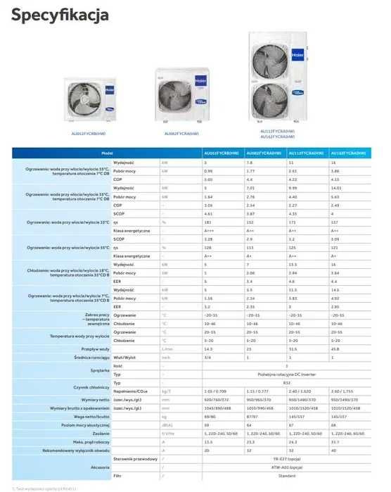 POMPA CIEPŁA HAIER Monoblok SuperAqua 11kW AU082FYC + YR-E27 + ATW-A01