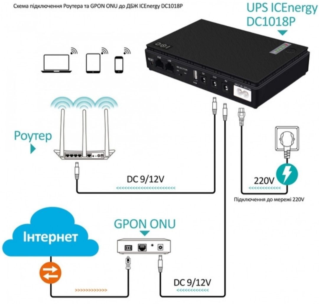 Mini UPS для роутера ( безперебійний інтернет)