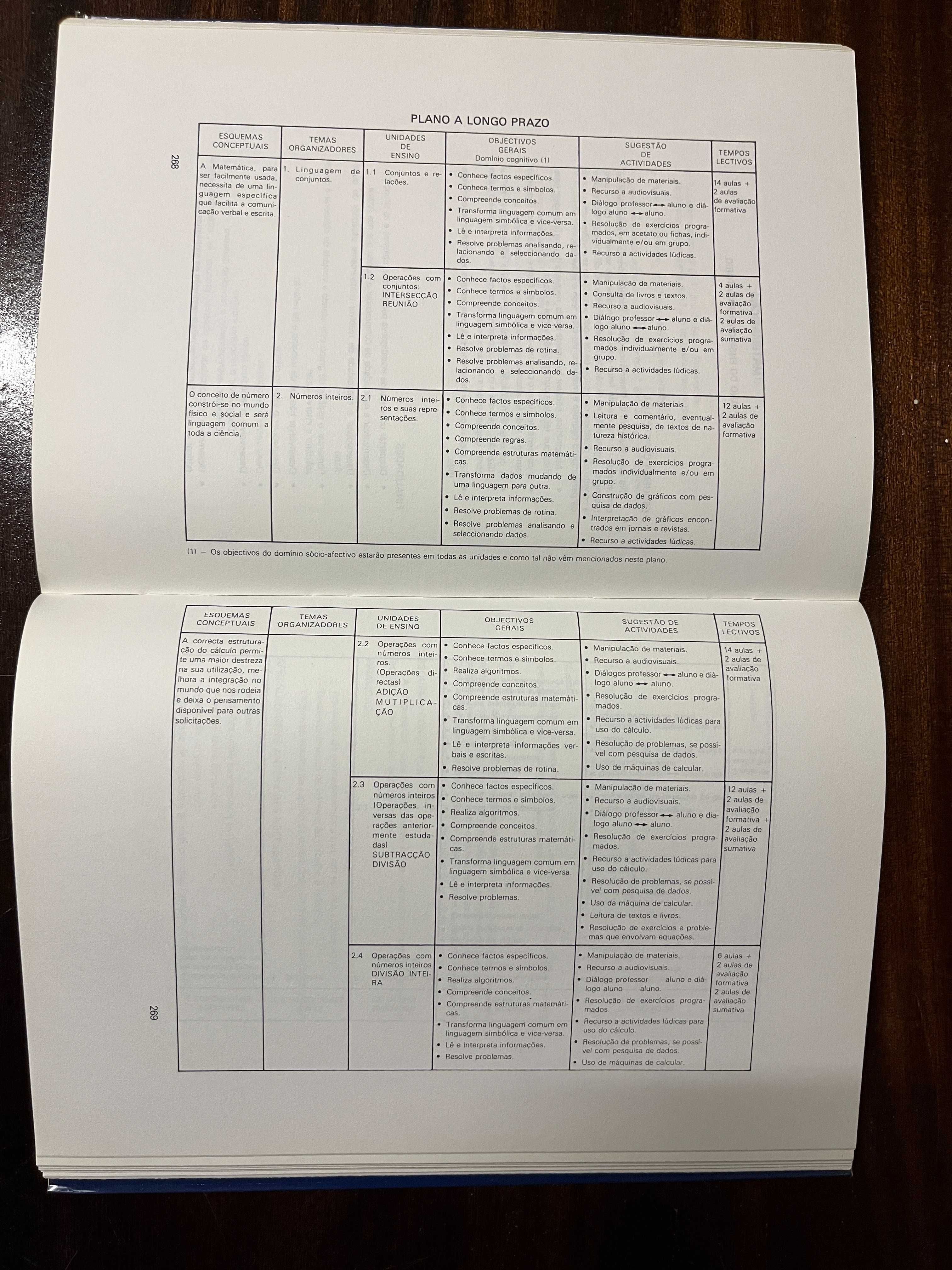 Avaliação Pedagógica II - Perspectivas de sucesso