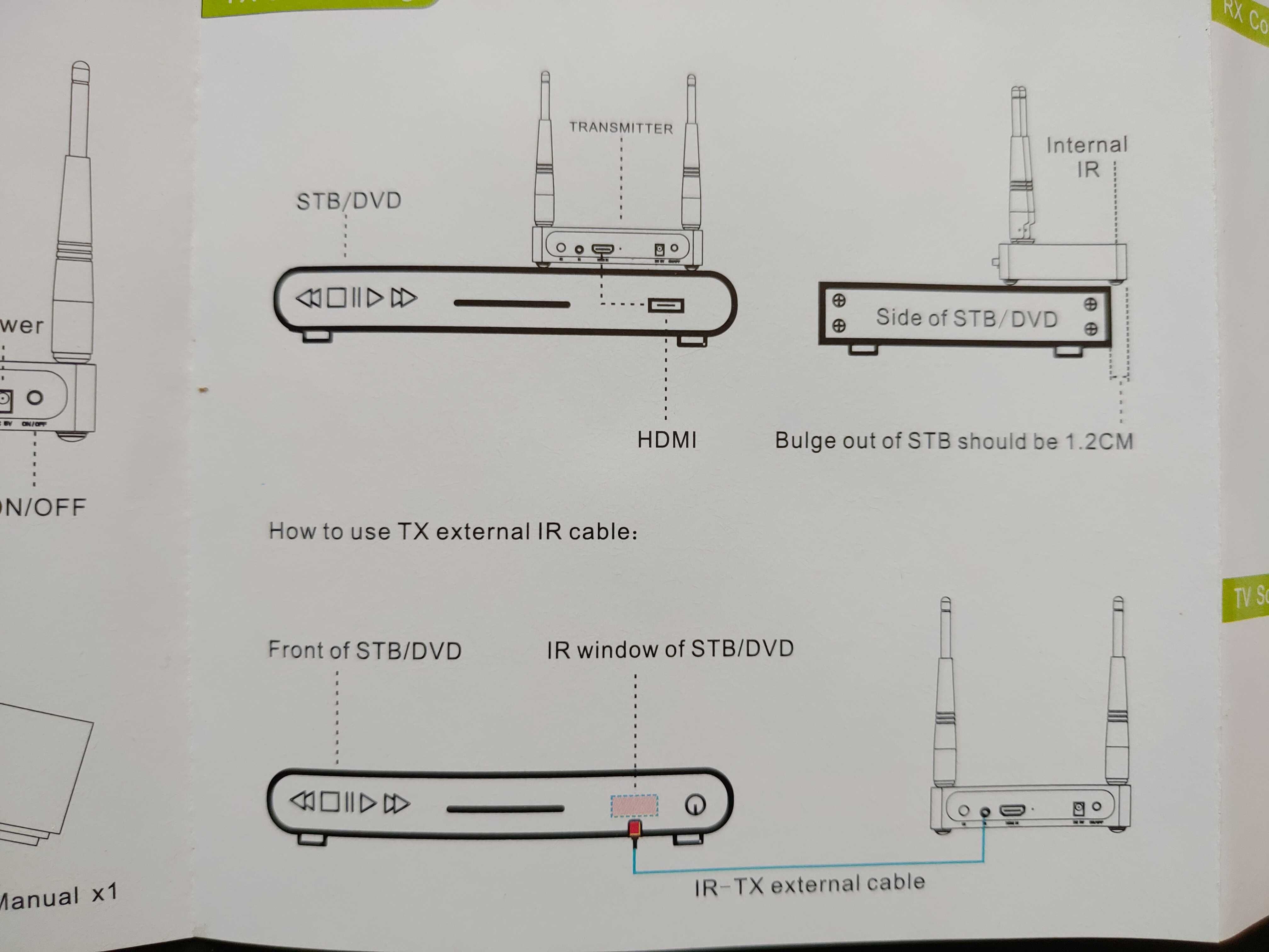 Transmissor de vídeo sem fio HDMI