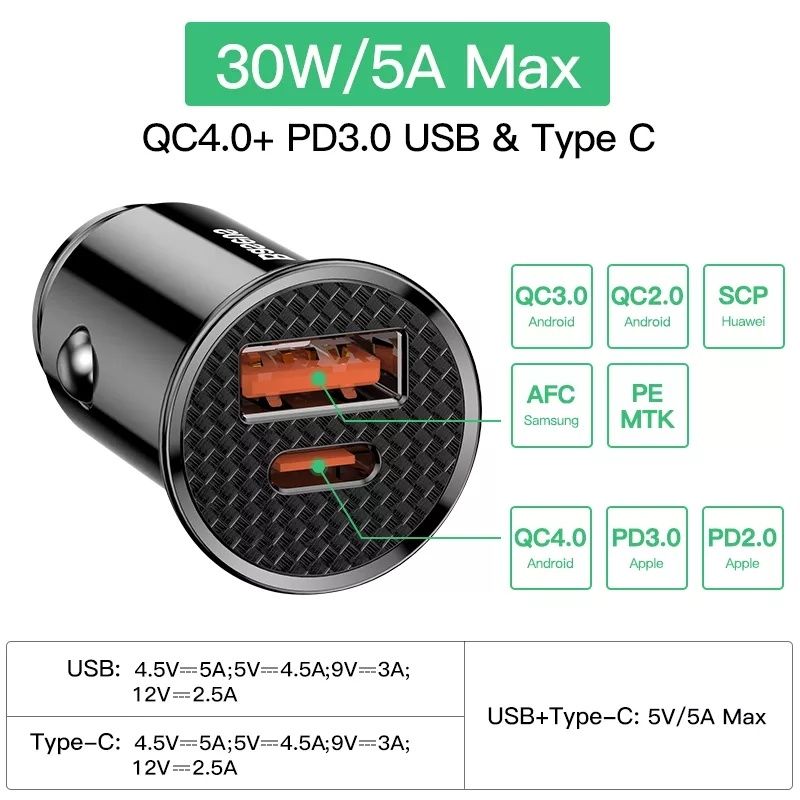 Зарядне в машину baseus 30 watt Quick charge