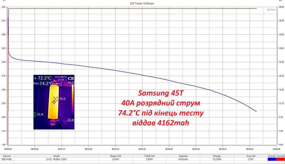 Акумулятор 21700 Samsung INR21700-CC4503F101 45T 4500мА 50A