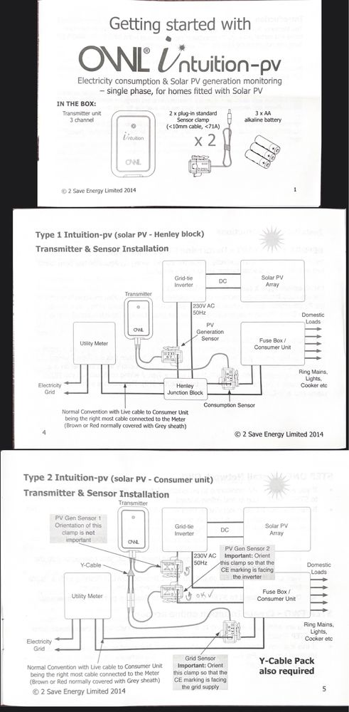 Medidor de consumo elétrico e produção fotovoltaica