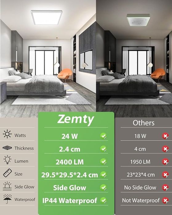 Lampa sufitowa LED zemty 24W, wodoszczelna, ultracienka 29,5 cm