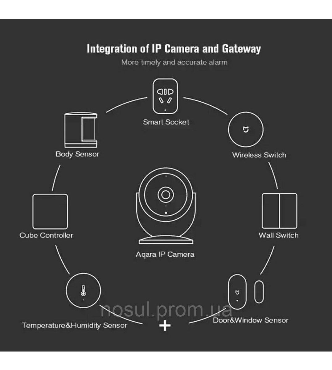 Домашня Wi-Fi камера Hab шлюз Xiaomi Mijia Aqara Smart IP Camera 1080P