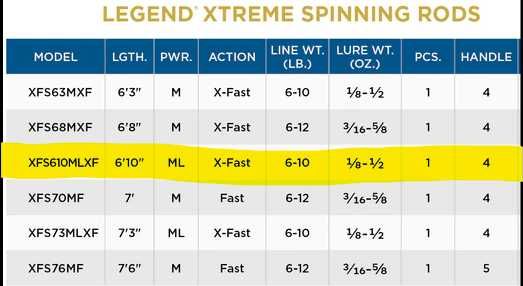 St.Croix Xtreme XFS610MLXF AGS