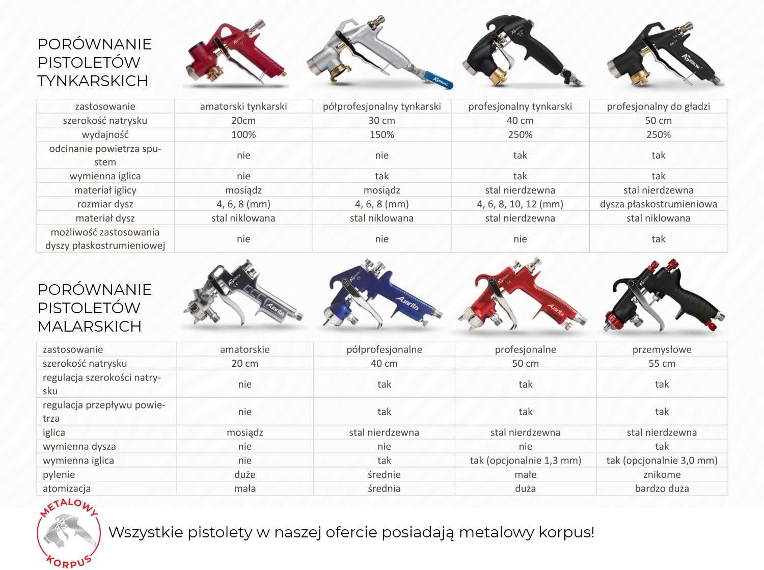 PISTOLET TYNKARSKI AGREGAT do gipsu tynku mineralnego akrylowego