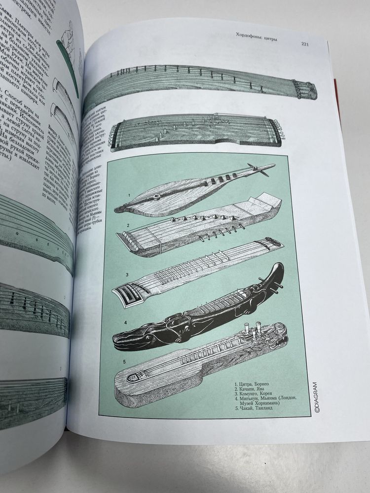 Музыкальные инструменты мира 4000 иллюстраций