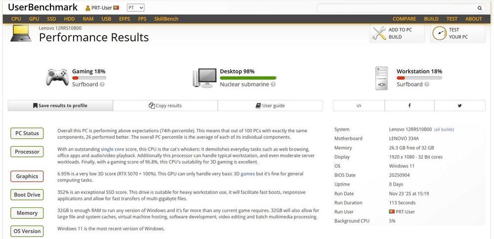 LENOVO Thinkcentre M75q Gen 5 Ryz5Pro 32GbRAM 512Gb Wifi Win11Pro