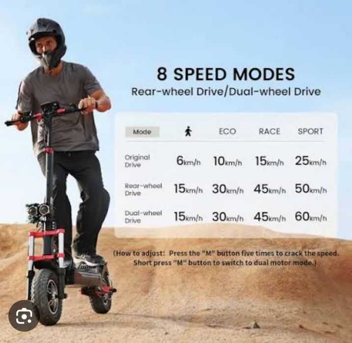 Trotinete iscooter ix8 ( 2 motores)