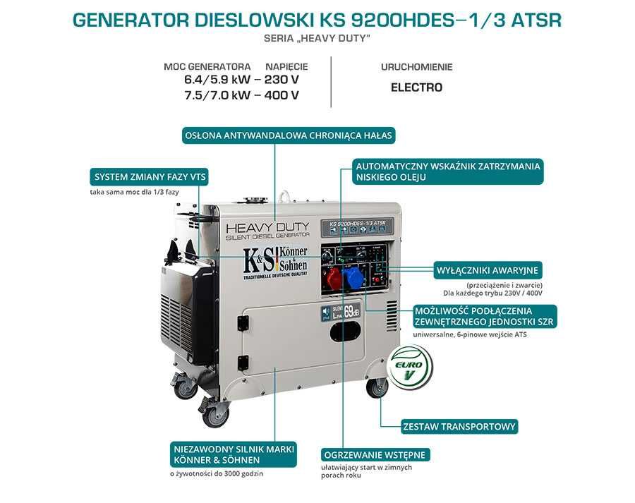 Generator dieslowski KS 9200HDES-1/3 ATSR (EURO V)