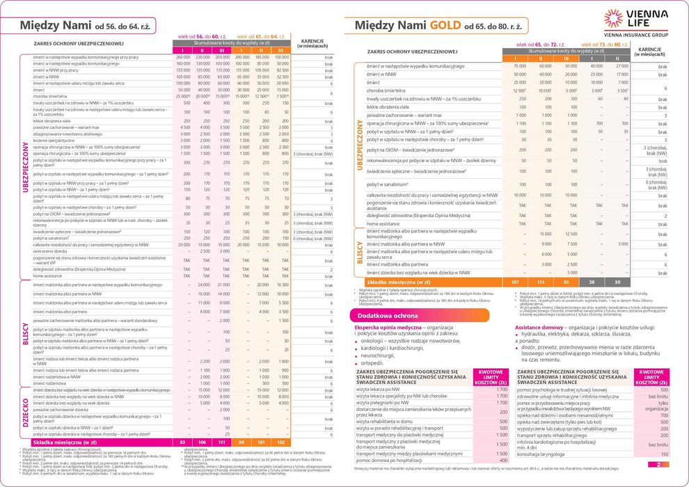 Krzysztof Strugała  Compensa   >  ubezpieczenia majątkowe i życiowe