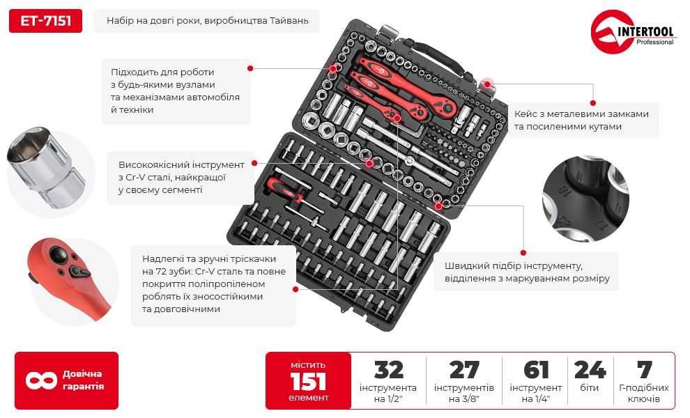 Набір інструментів професійний INTERTOOL ET-7151