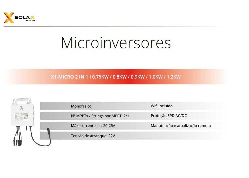 KIT Solar Fotovoltaico - BASIC Microinversor (800W)