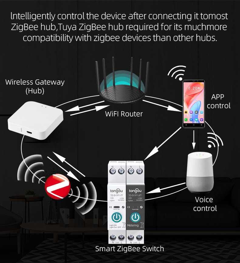 Wi Fi розумний вимикач Tongou для побудови розумного дому.