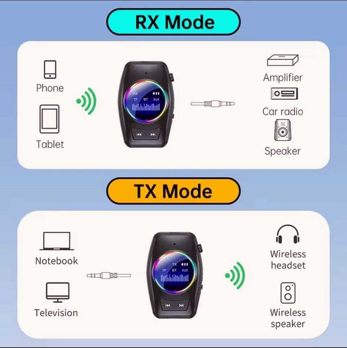 Bluetooth-адаптер для авто: музыка с телефона в любую магнитолу