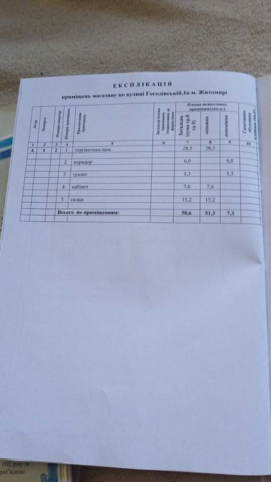 Магазин з  високим трафіком та доходом біля Житнього ринку!