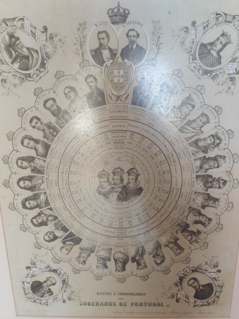 Quadro com cronologia soberanos de Portugal