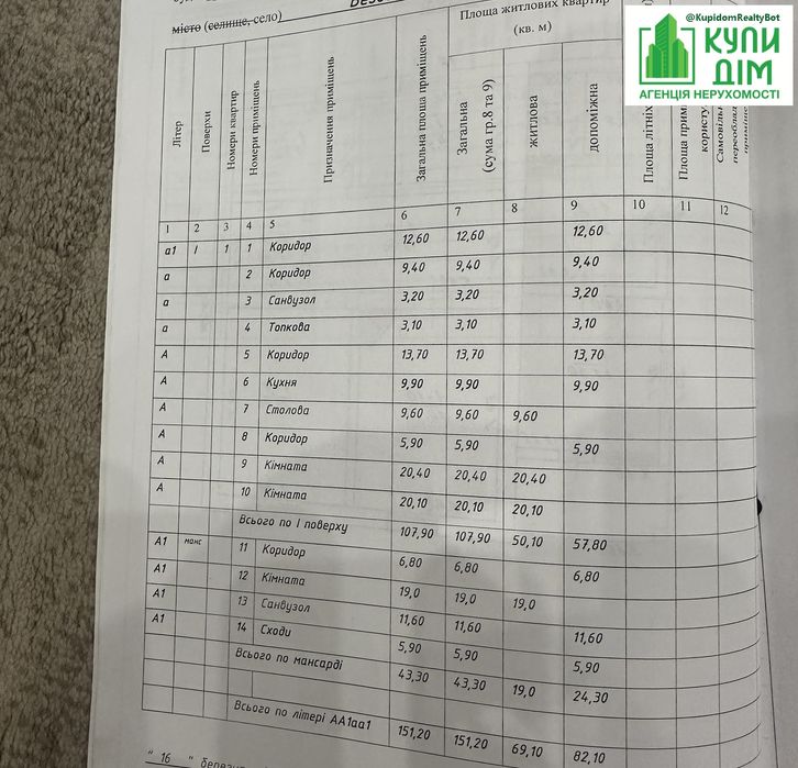 Продам будинок + бізнес!!!