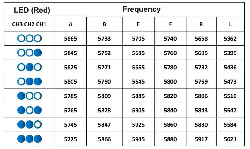 Відеопередавач FX895T 5,8G 3W   37CH