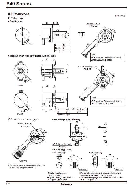 Rotary encoder E40H12-1000-3-N-24 (Бесконтактный датчик)