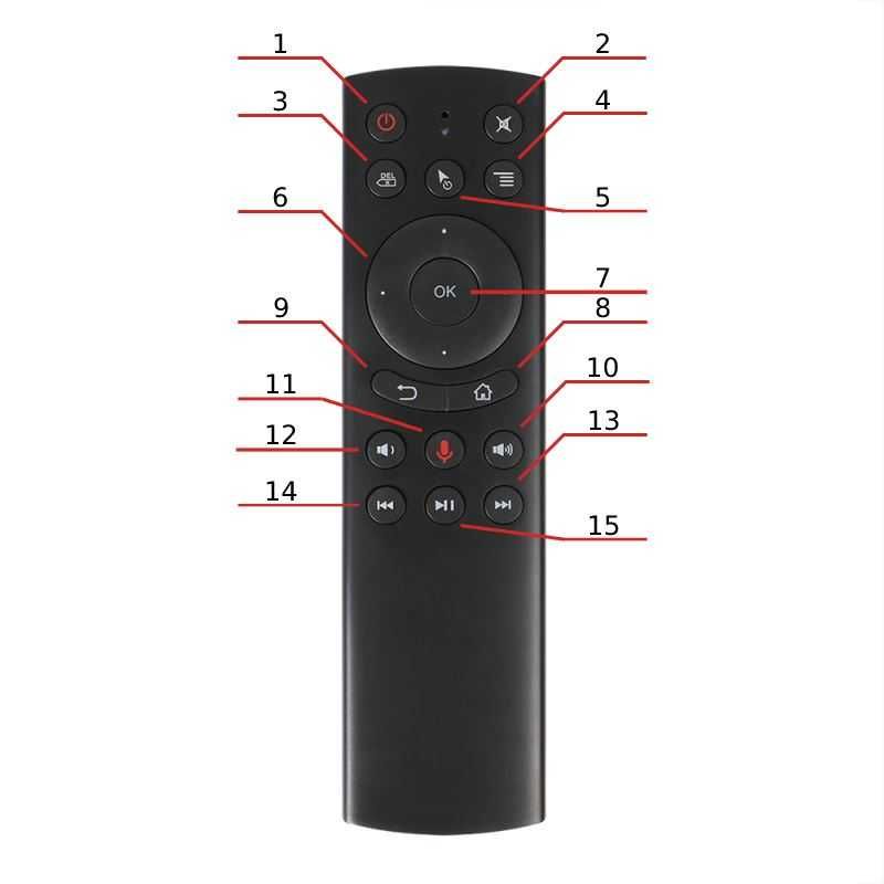 Pilot Do Smart TV Uniwersalny AIR MOUSE