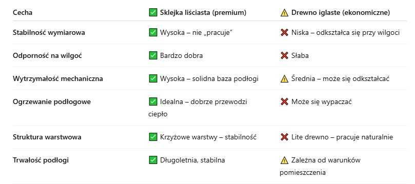 Deska warstwowa dębowa 190 Natur, [na sklejce!] - 40m2