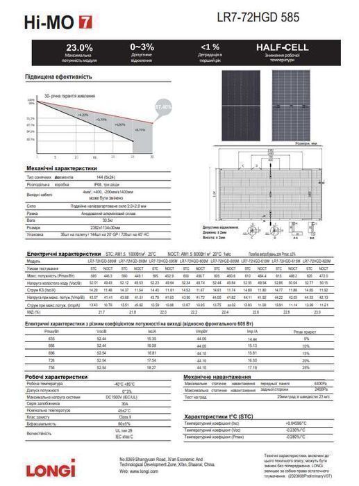 ‼️82$ Сонячні панелі LONGi 615 Вт Bifacial V2R LR8-66HGD двосторонні‼️