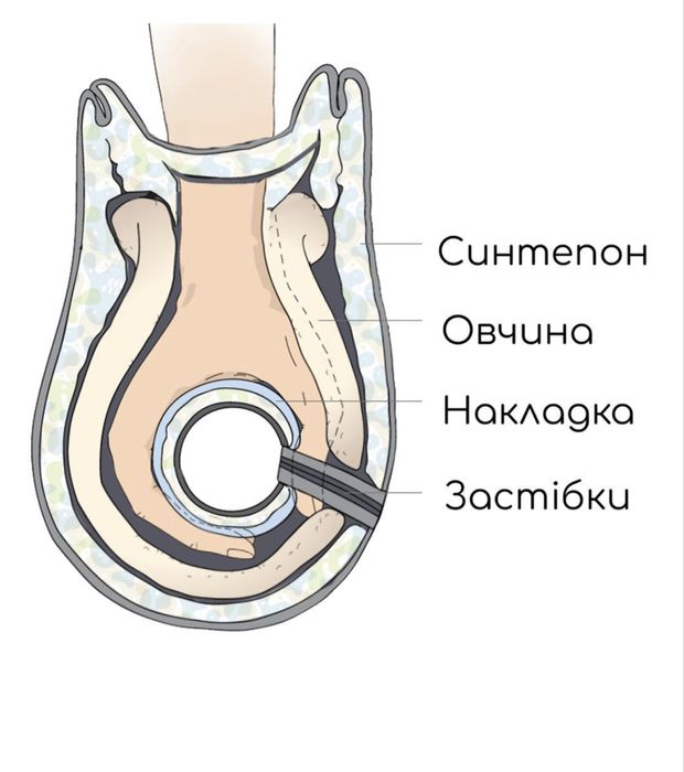 Чохол у коляску, санчата  та муфти Dorechi