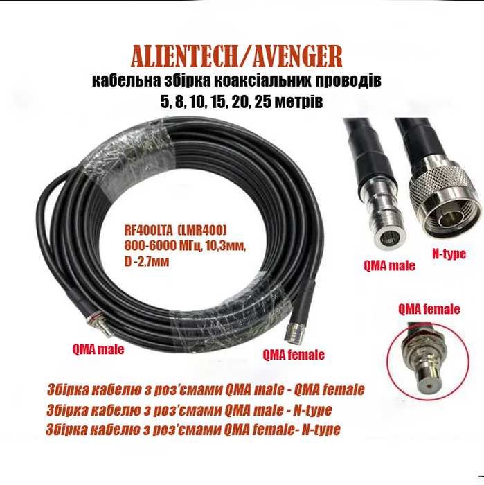 Виготовлення кабельних збірок з конекторами на кабелі типу RF400LTA
