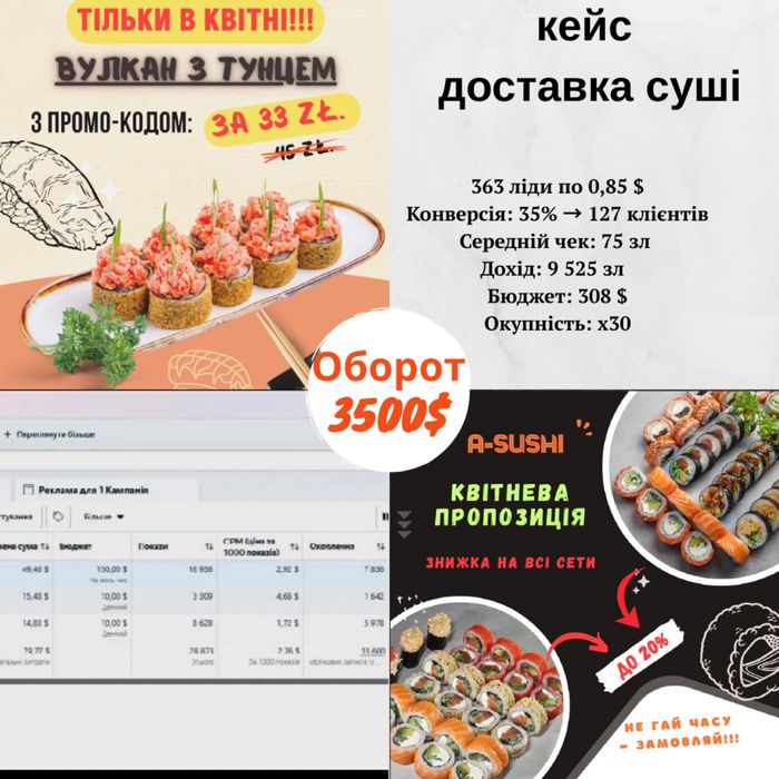 Реклама | СММ | Чат-боти | TikTok | Сайти під ключ