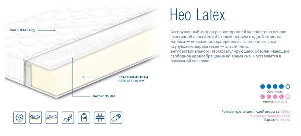 Матраци. Склад! Різні розміри. Знижки! Пружинні, Pocket. Безпружинні.