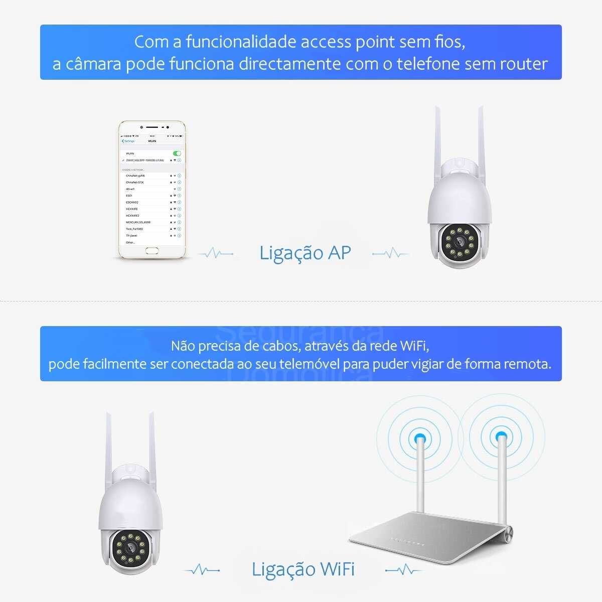 Câmara Rotativa ‼️ WiFi ‼️ Visão Noturna a Cores ‼️ Deteção Movimento