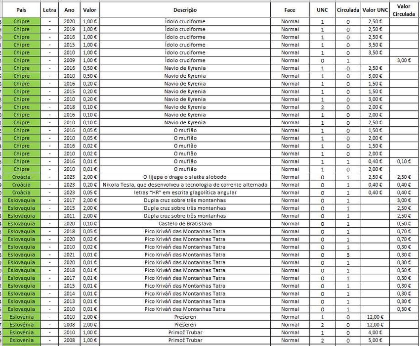 Moedas Euro - Correntes_1