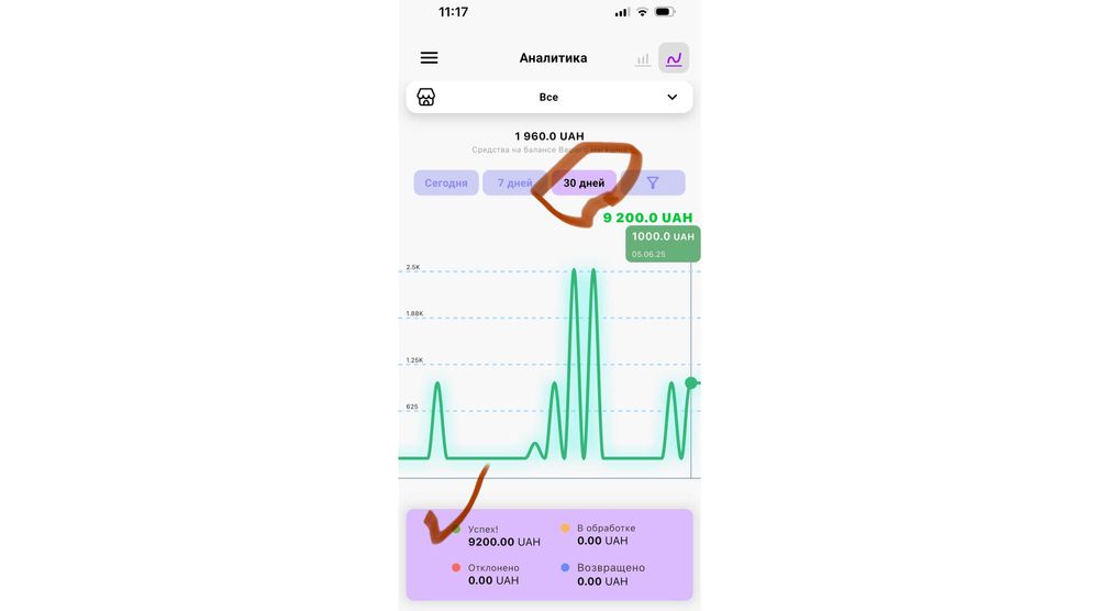 Шукаємо інвестора Польщі IT-бізнес 27 000 грн/міс × 18 міс | 5% частка