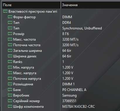 Комплект оперативної пам'яті DDR4 16GB (2x8) Samsung
