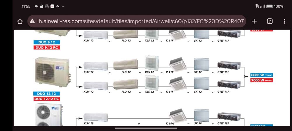 AVAC Airwell Unidade Exterior - Duo 12 12