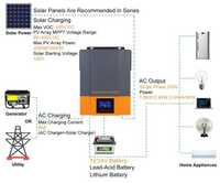 Inversor-Conversor Residencial Painéis Solares (3.000W-80A-24V)