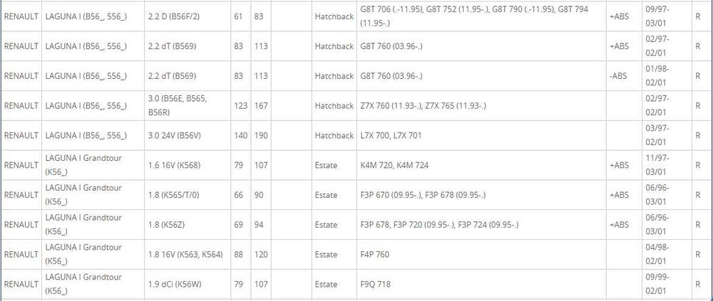 Pastilhas De Travão Para Renault Laguna/Espace/Safrane - Samko 5sp883