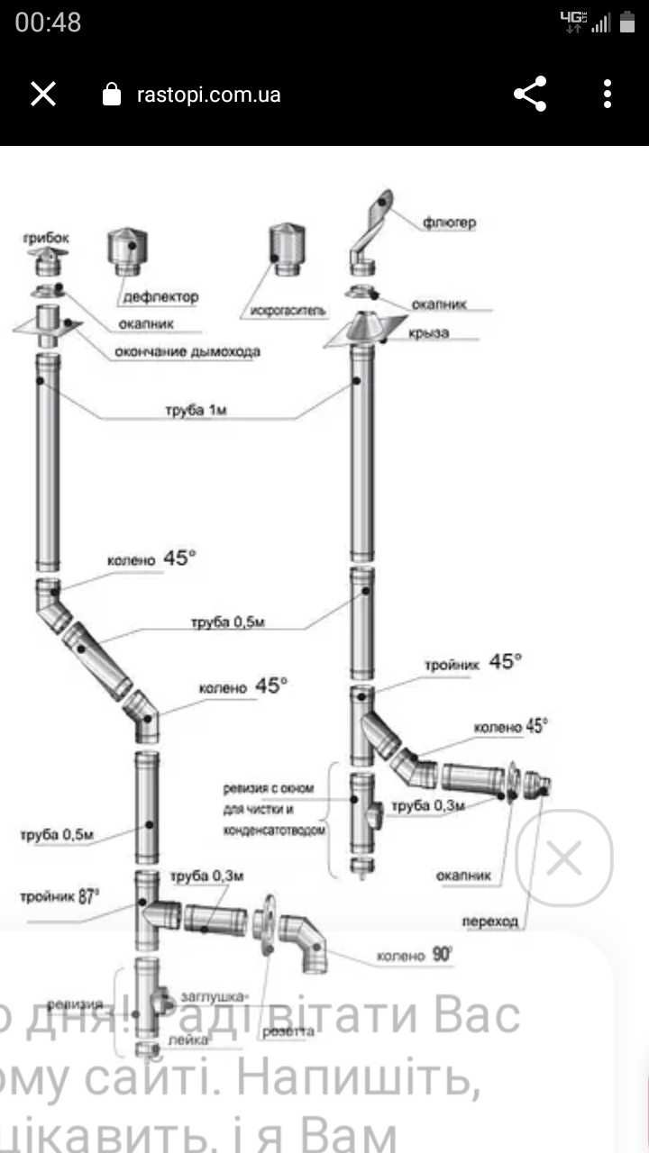 Дымоход Вентиляция. Газовая