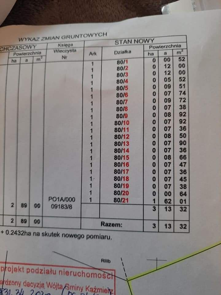 Działka budowlana Kaźmierz , cicha spokojna okolica