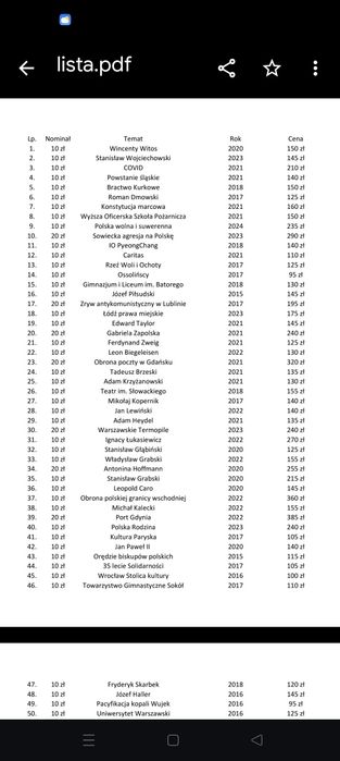 Monety srebrne NBP (m.in. obrona poczty, port w Gdyni)