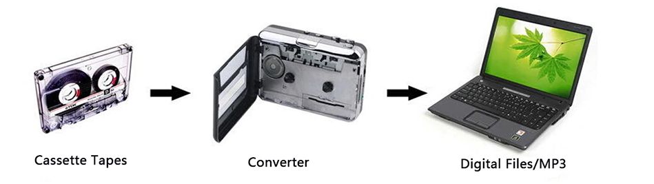 Leitor cassetes converte para formato mp3