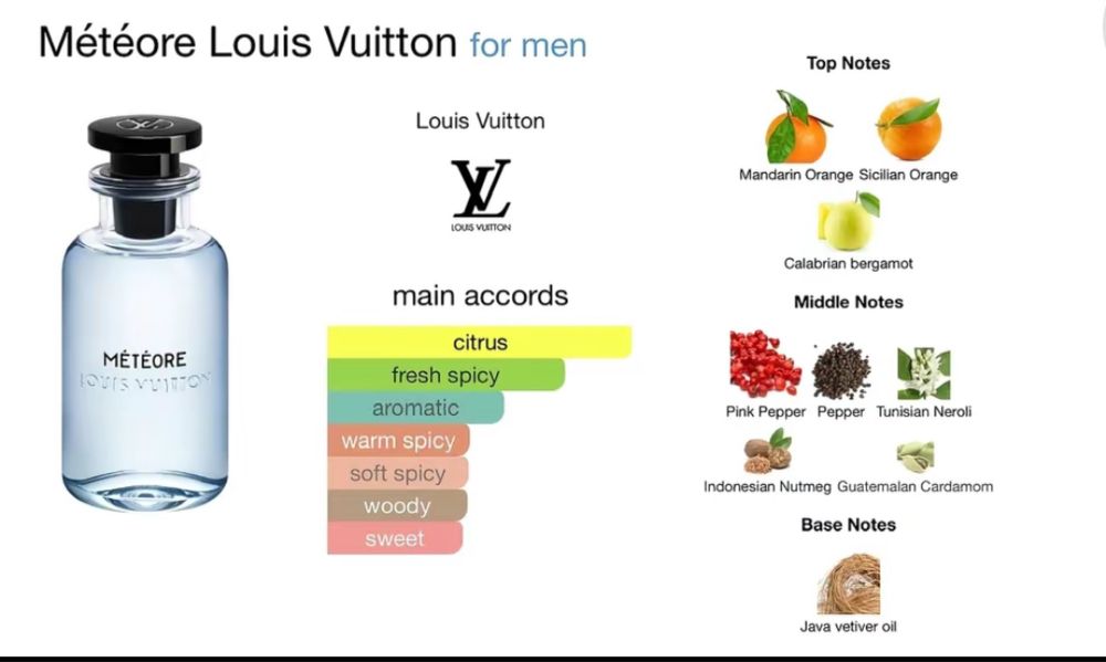 Perfume de luxo LV meteore