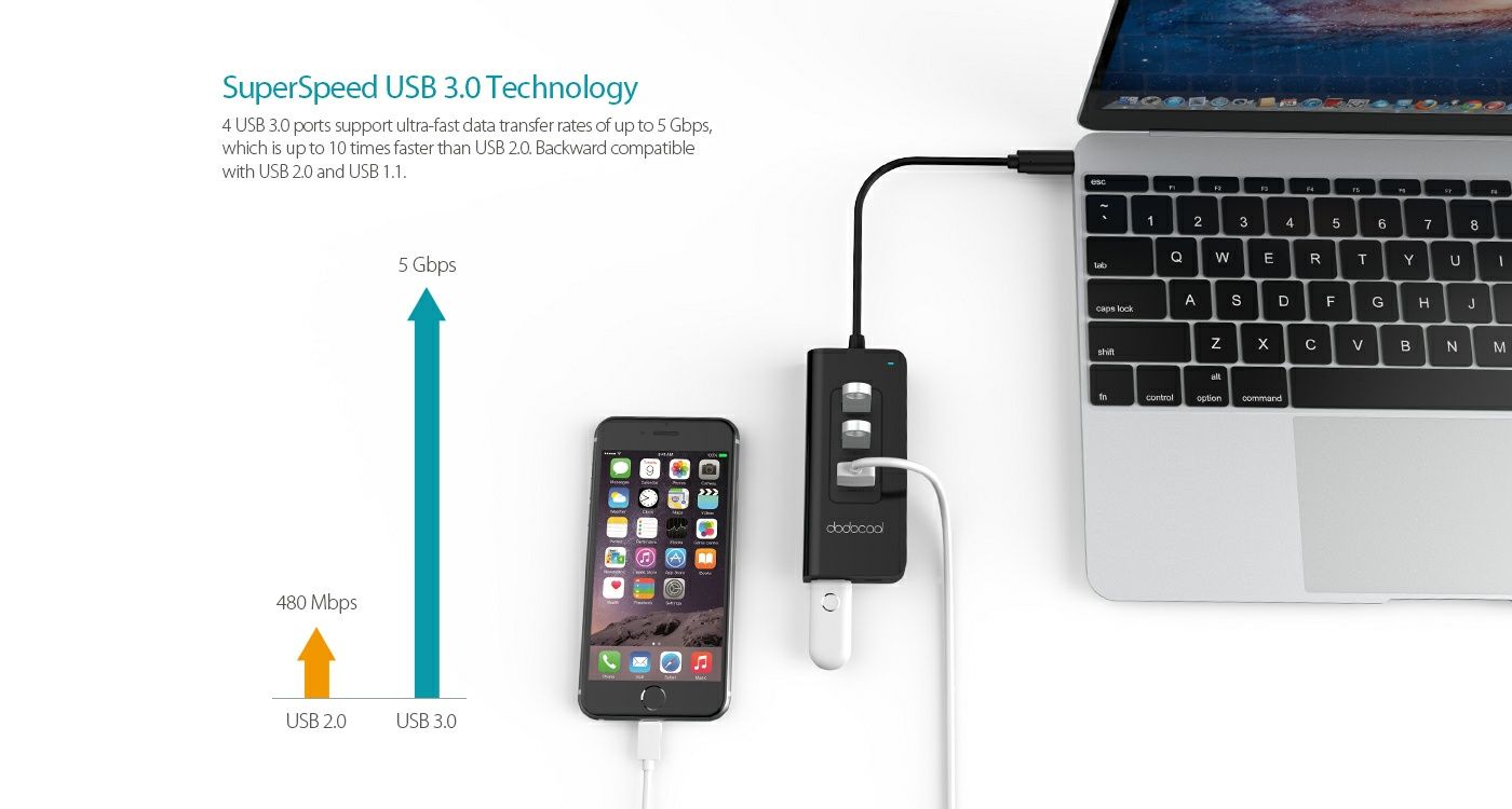 USB-C до 4-портового концентратора USB 3.0 з PD