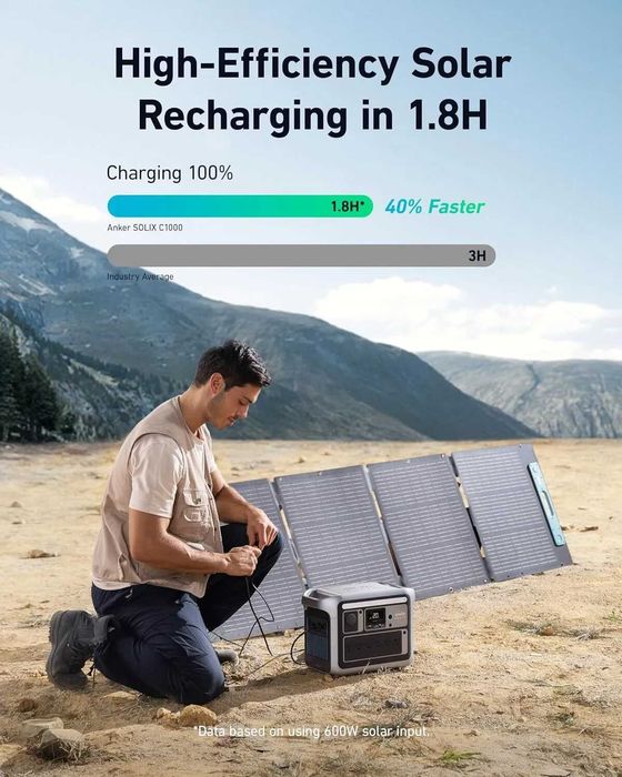 Зарядна станція Anker SOLIX C1000 / C1000X Нова Європейська 1800W