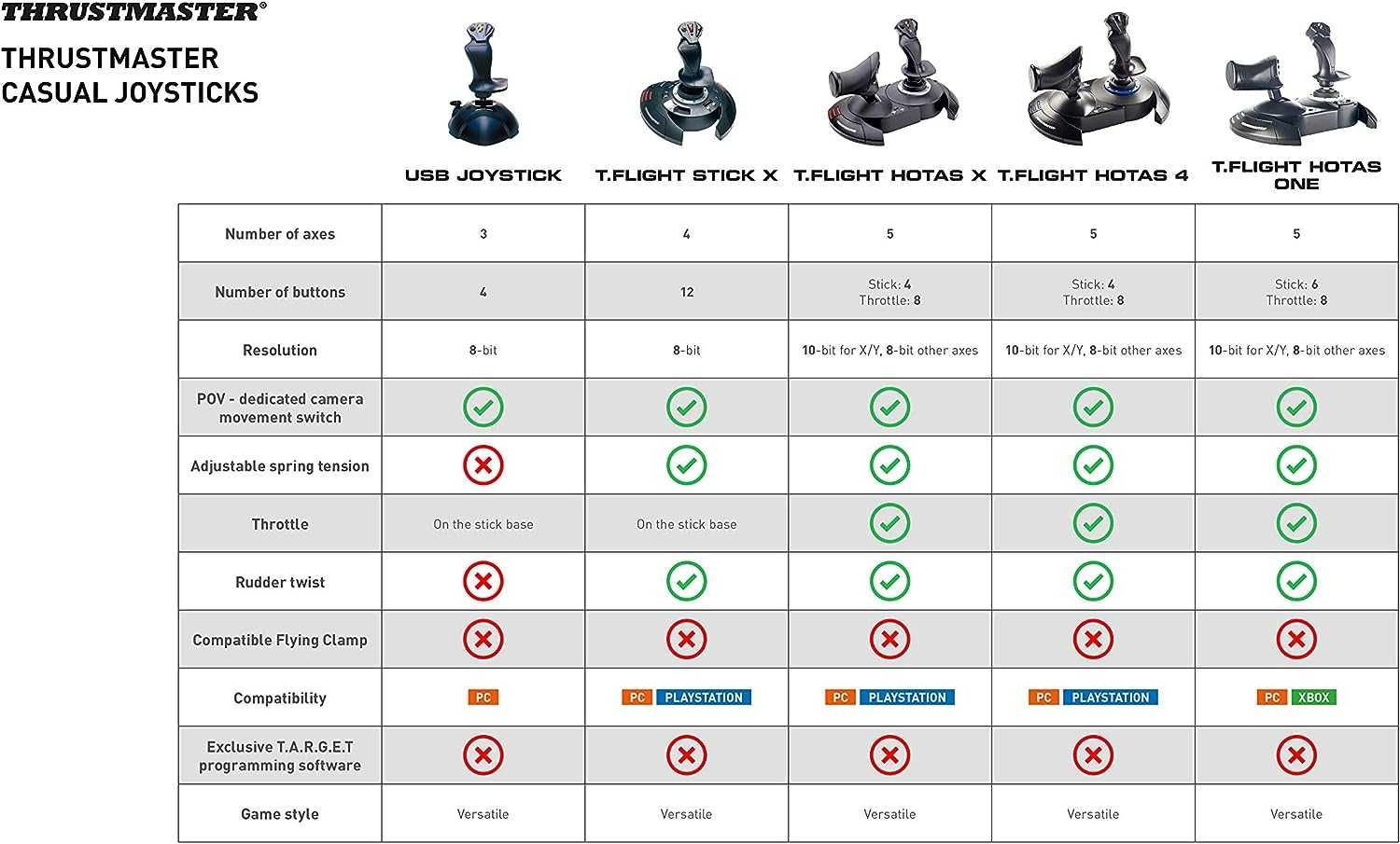 Joystick Thrustmaster